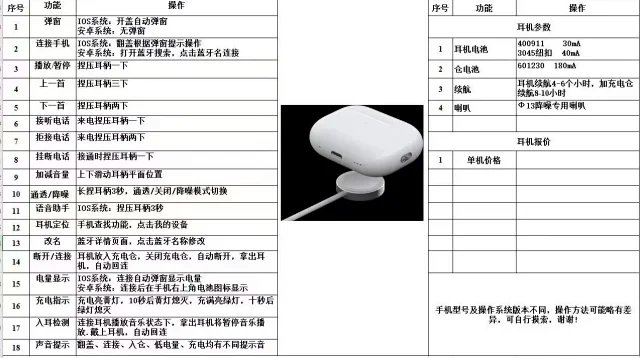 2024 Newest Apple AirPods Pro (2nd Generation) with MagSafe [USB-C Charging Case] Superior Sound Quality H2 Chip/Active Noise Cancellation [One Year Worry-Free Sales].